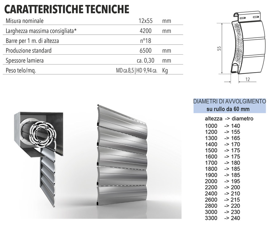 descrizione generica avvolgibile c12